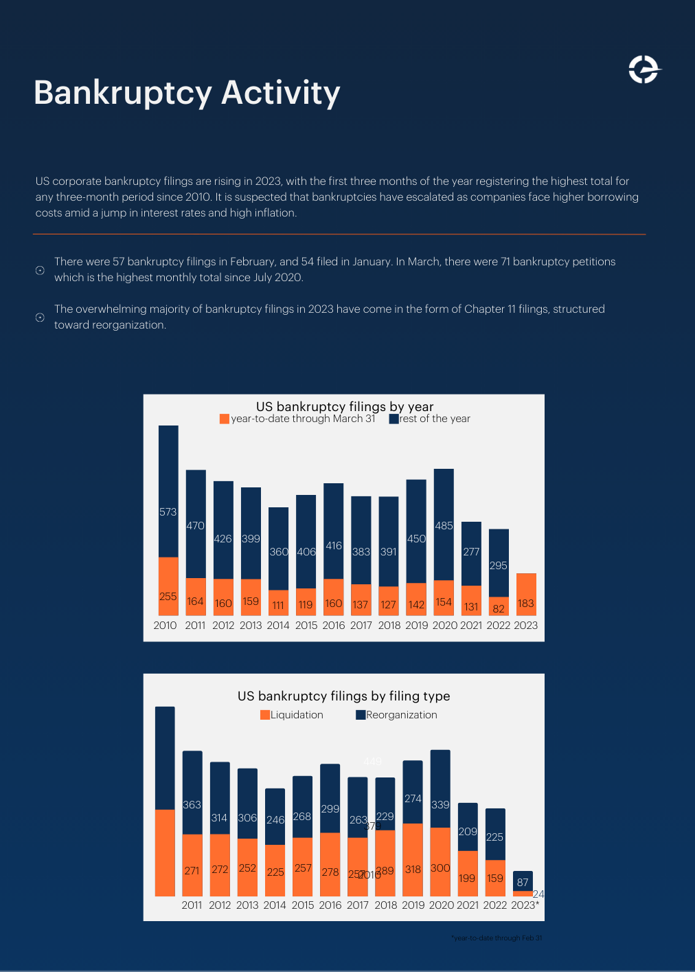 restructuring-front-page-q1-1.png